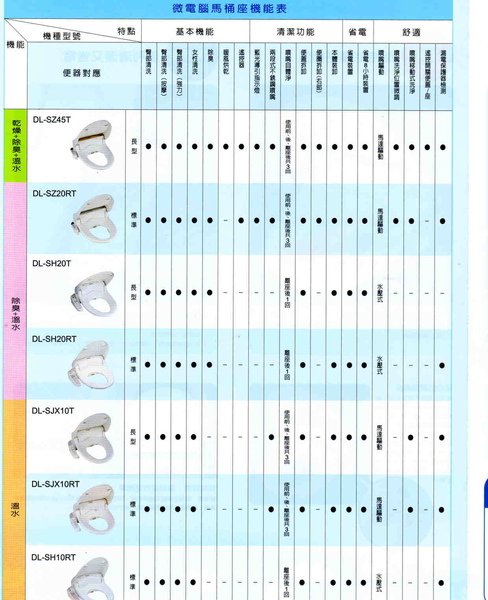 馬桶功能比較表.jpg