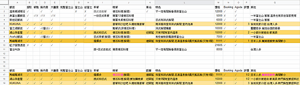 富士山河口湖住宿分析表.png