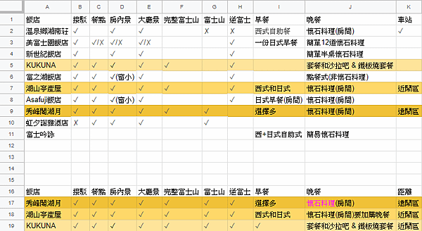 富士山河口湖住宿分析表 - 複製.png