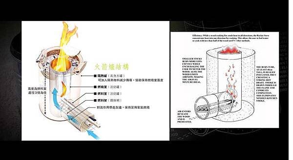 火箭爐2