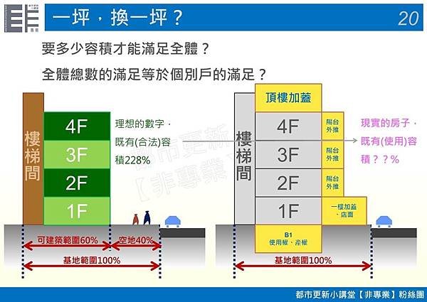 投影片20.JPG