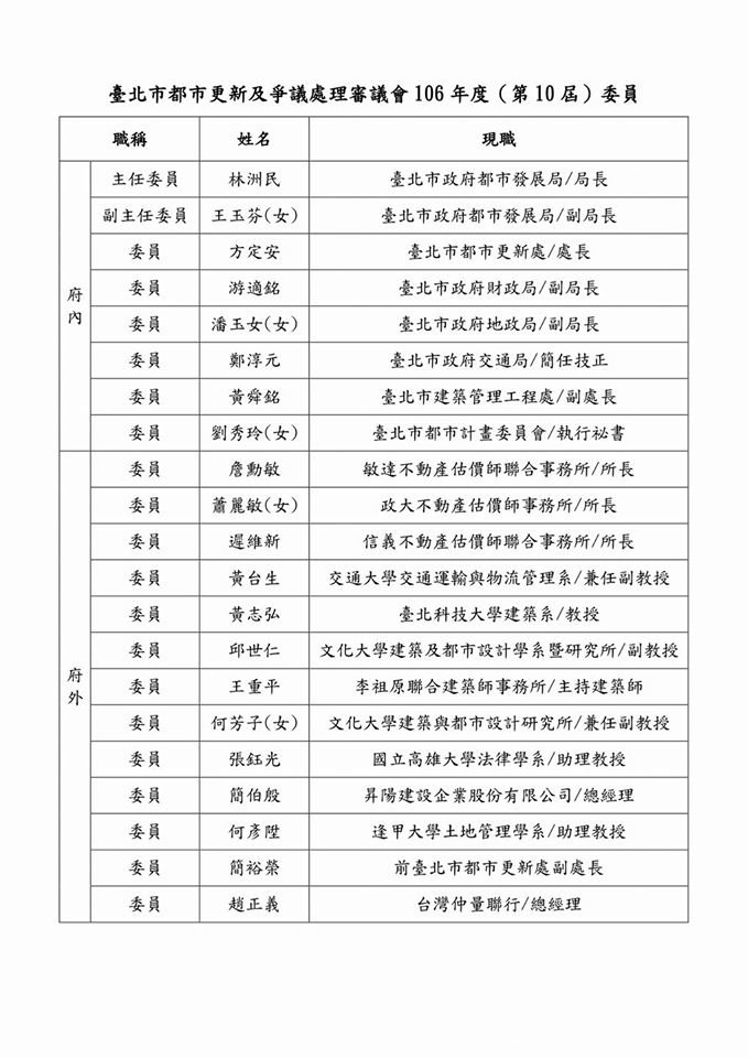 臺北市都市更新及爭議處理審議會106年度（第10屆）委員.jpg