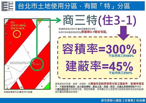 台北市土地使用分區，有關「特」分區.JPG