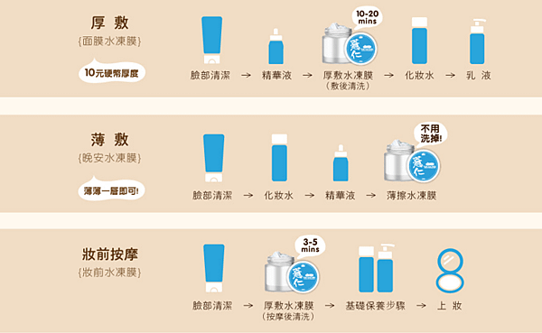 使用方式.png