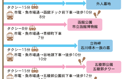 kankou_map3.gif