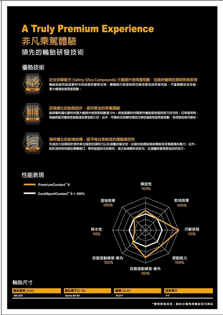 ​​​​​​​德國馬牌PC6和MC6輪胎規格懶人包