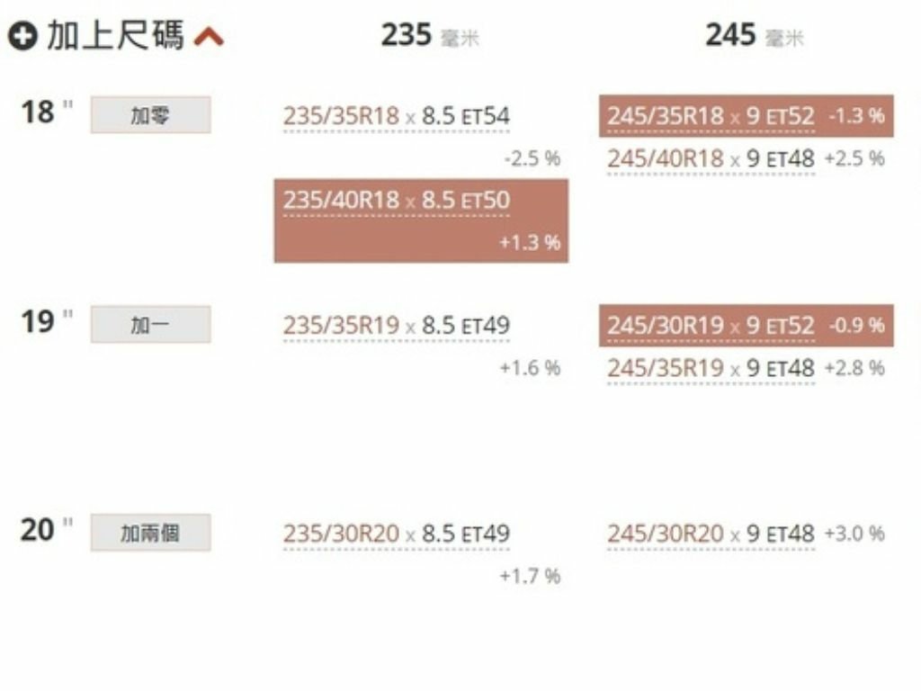 (111118資料更新)福斯VW GOLF 8代改裝品懶人包