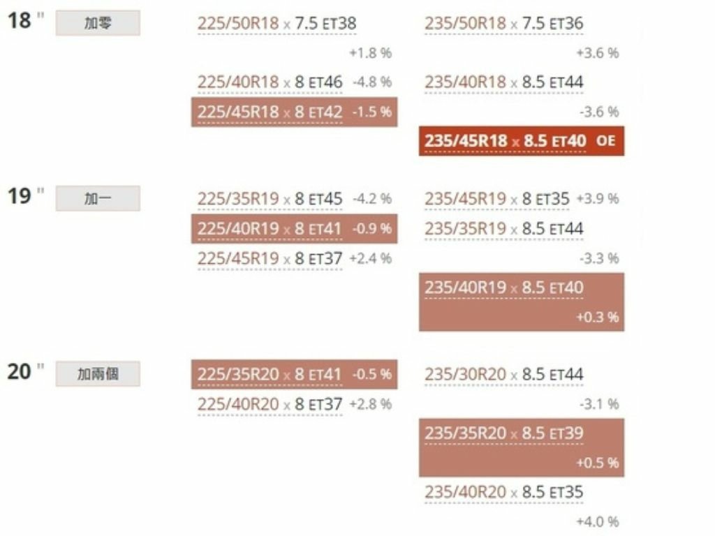(1130802更新)特斯拉TESLA MODEL3改裝懶人