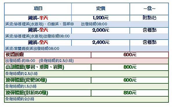 【花蓮民宿聯名網-真橙整合行銷-花蓮旅遊快訊】