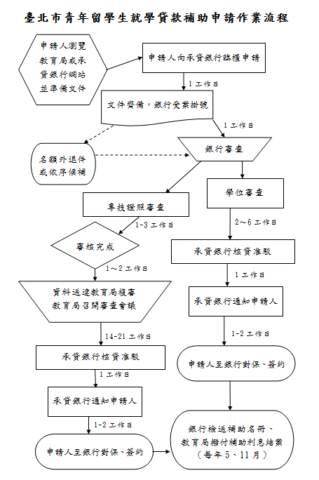 流程圖