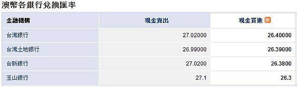 20131223 rate