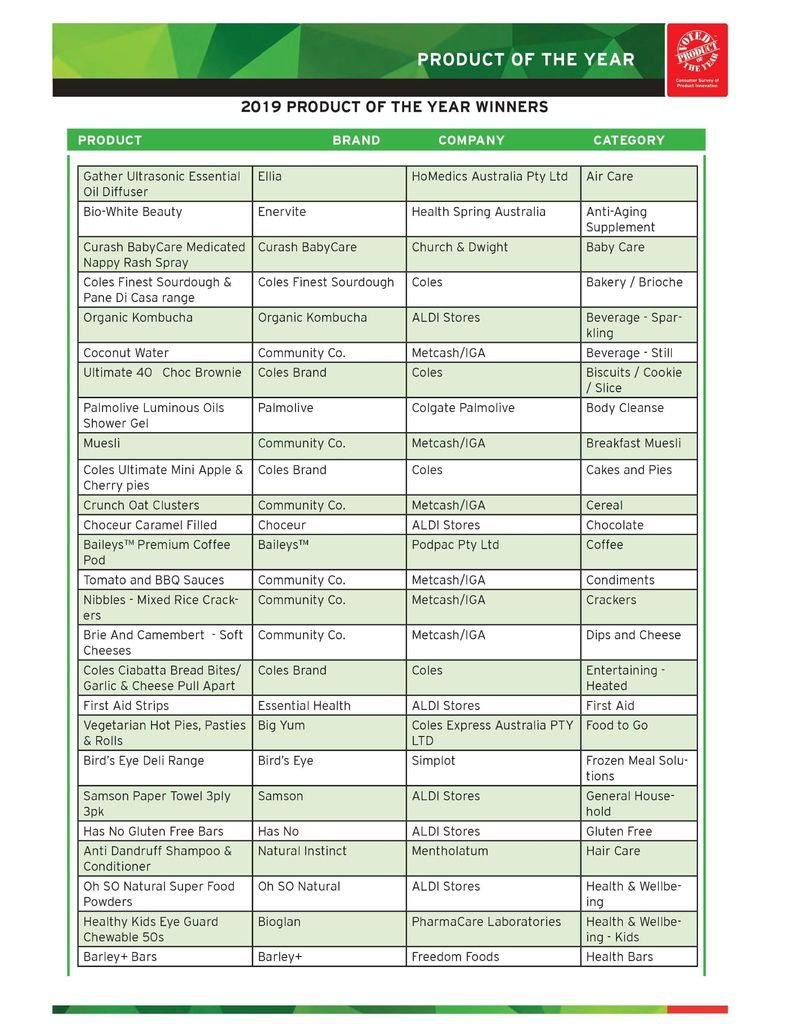 澳洲2019年超市最佳最值得購買的產品名單.jpg