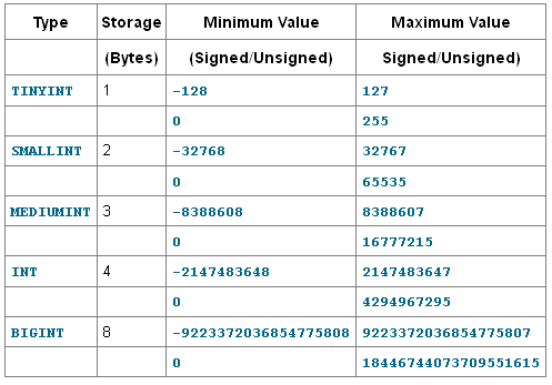 mysql