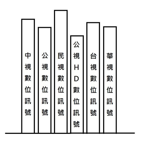 天線訊號分析02