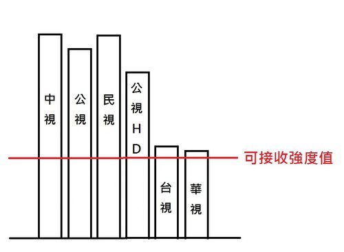 天線訊號分析06