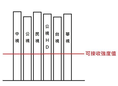 天線訊號分析08