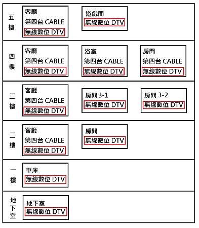 鶯歌透天-各樓層電視訊號20140114