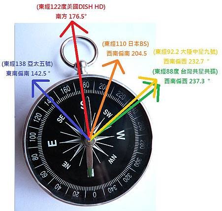 指南針方位20140331
