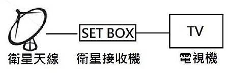 衛星電視直播收視(一般用戶).jpg