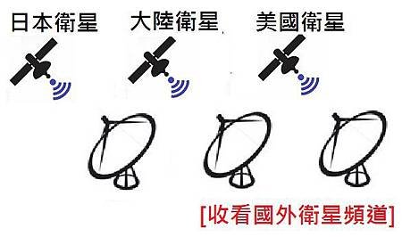 衛星電視收視國外衛星頻道.jpg