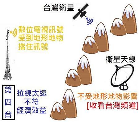 數位電視第四台到不了.jpg
