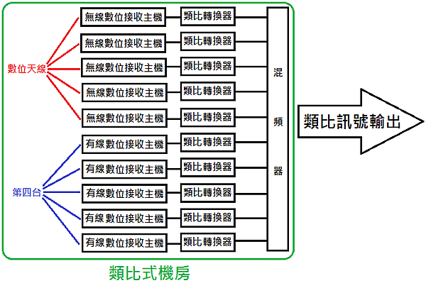 類比式機房系統.png