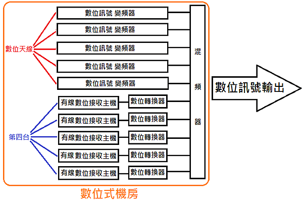 數位式機房系統1.png