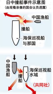 日中撞船事件的示意圖.bmp