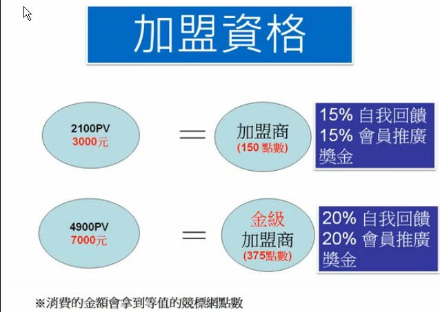加盟資格