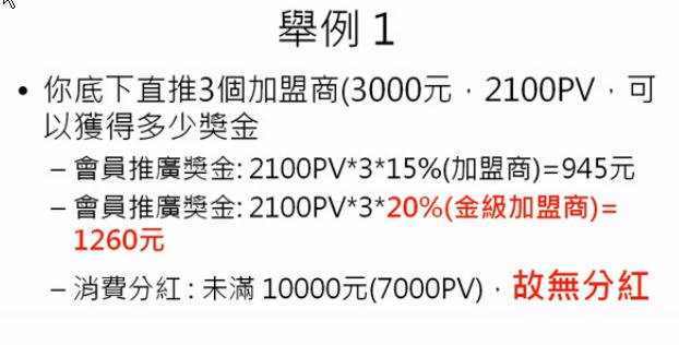 消費分紅舉例一