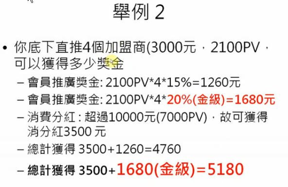 消費分紅舉例二