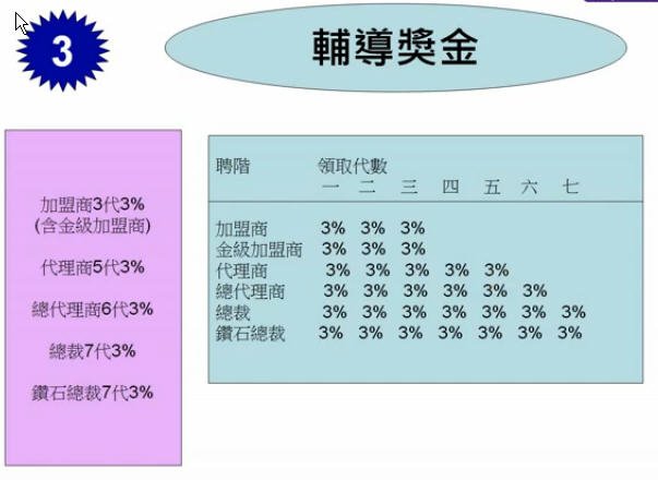 3.輔導獎金