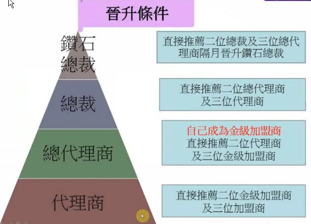 晉升條件