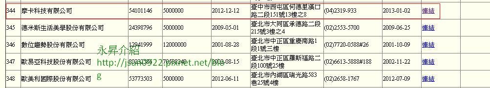 報備名單