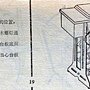 熊貓版 老式縫紉機說明書 19.jpg