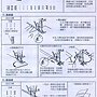 ncc cc-9905縫紉機_07