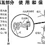 舊式縫紉機說明書 05-25.jpg