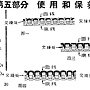 舊式縫紉機說明書 05-30.jpg