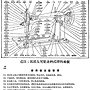 舊式縫紉機說明書 07-61.jpg