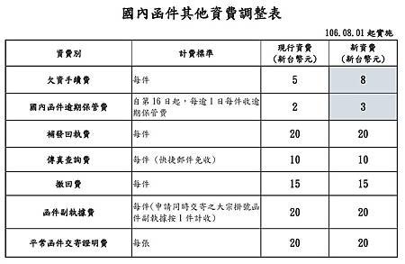 國內函件其他資費調整表.jpg