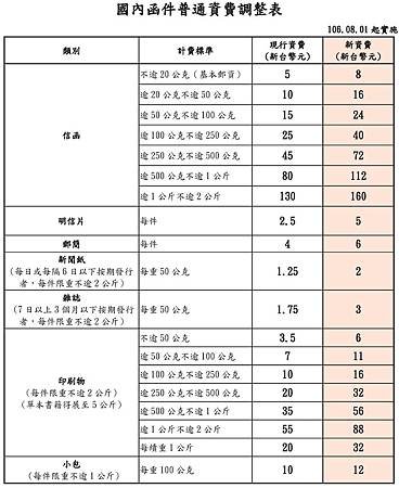 國內函件普通資費調整表.jpg