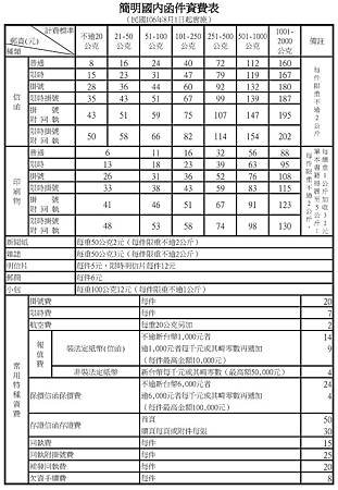 簡明國內函件資費表.jpg