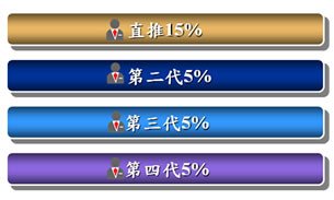 推薦獎金