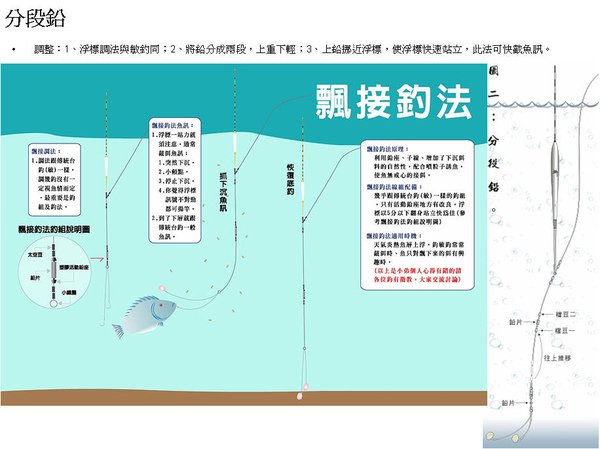 把鯽妹妹的方法4.jpg