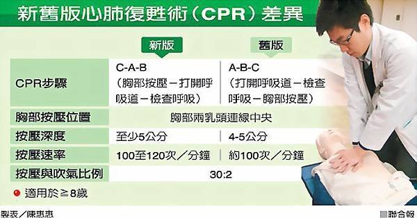 CPR6