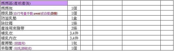 媽媽區