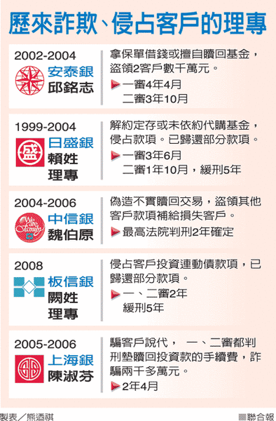 歷來詐欺、侵占客戶的理專.gif