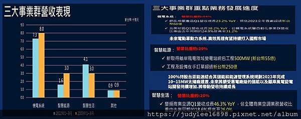 電網商機概念股~東元(1504)
