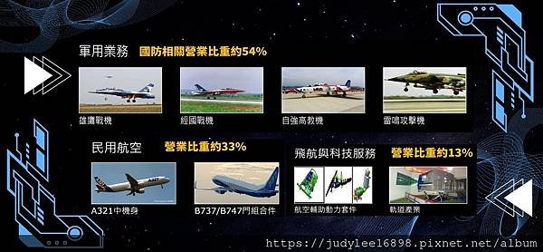 軍工概念股~漢翔(2634)