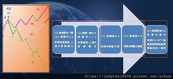 軍工概念股~駐龍(4572)